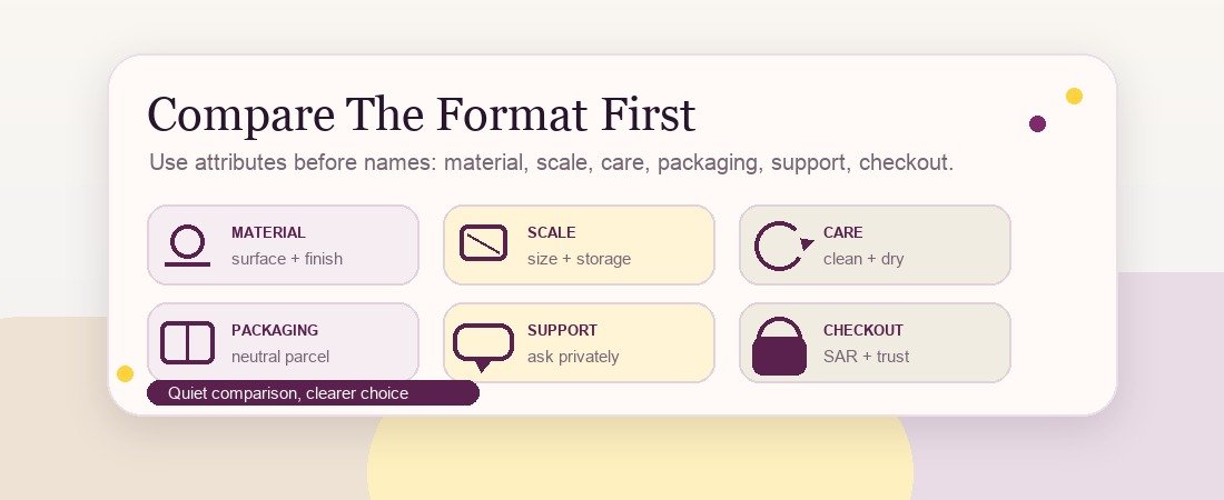 How to Compare Private Wellness Product Formats Before You Order