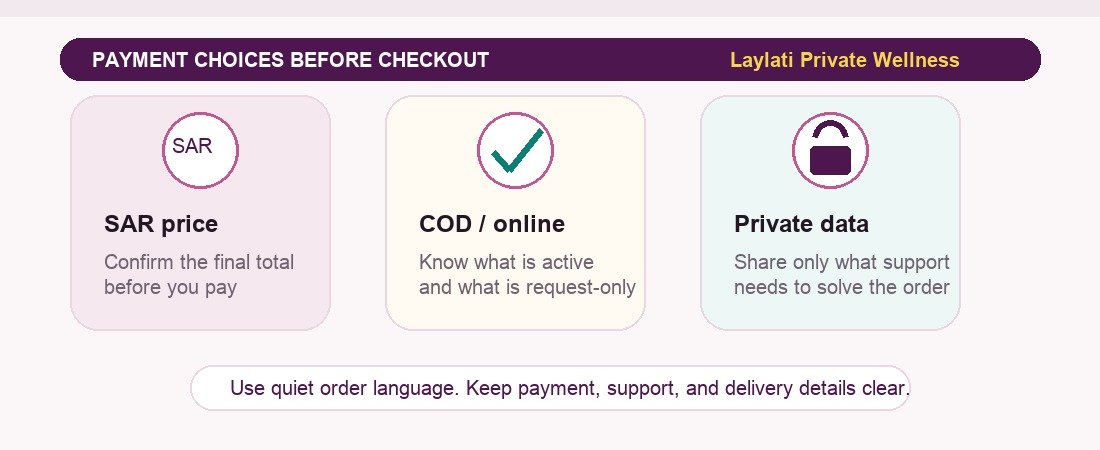 Payment Choices Before Checkout: What Private Wellness Shoppers Should Confirm First