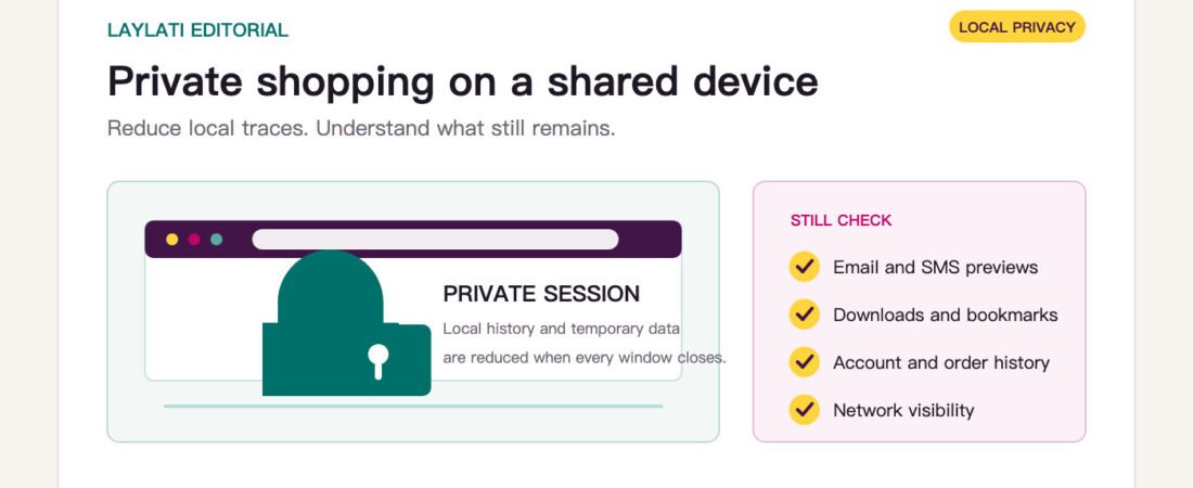 Private Online Shopping on a Shared Device: What Private Browsing Can and Cannot Protect