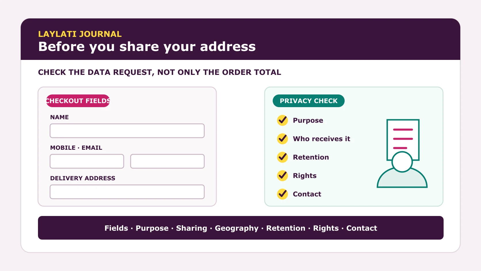 Checkout address fields and online shopping privacy checklist