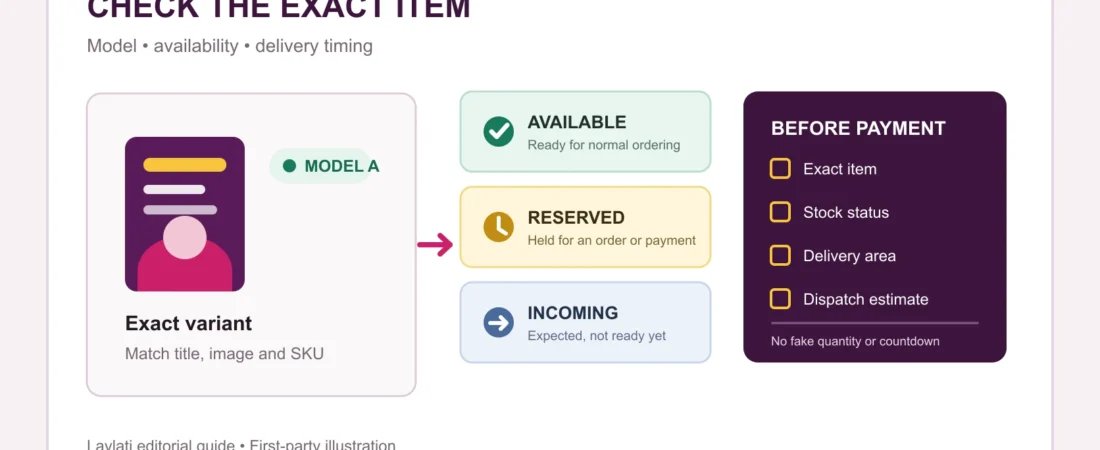What Does ‘In Stock’ Mean? 8 Availability Details to Check Before a Private Order